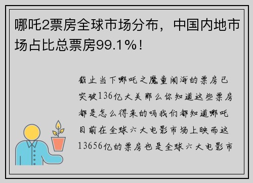 哪吒2票房全球市场分布，中国内地市场占比总票房99.1%！